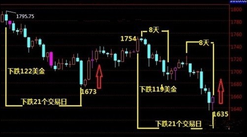 滿城盡帶黃金甲黃軒(滿城盡帶黃金甲黃軒伴舞)
