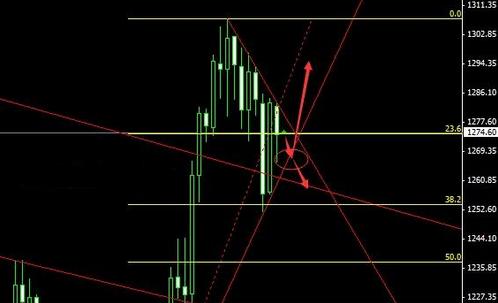 溝通的黃金白金法則(溝通的黃金定律和白金法則)