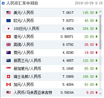 夢(mèng)見下黃金雨(夢(mèng)見下大雨是什么意思)