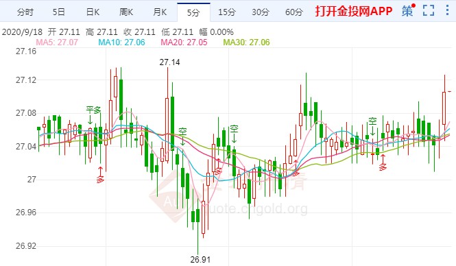 椰汁黃金糕的做法(椰漿黃金糕)