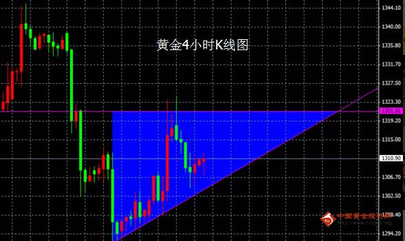 最佳開黃金神獸的時間(黃金神獸可以通過開啟以下哪個道具獲得)