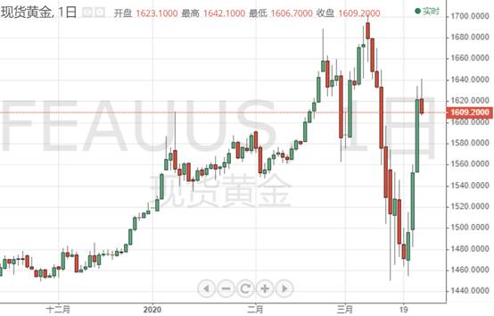 歐元英鎊黃金網(英鎊黃金)
