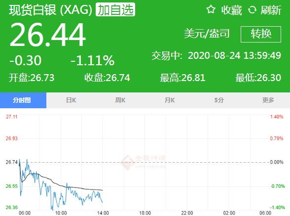 沙里淘金說明黃金(沙里淘金說明黃金的化學性質)