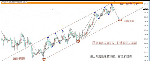 文明6黃金7城(文明6黃金7城鋪成攻略)