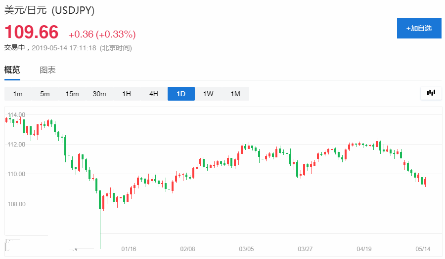 水貝黃金價格(水貝黃金價格用什么軟件)