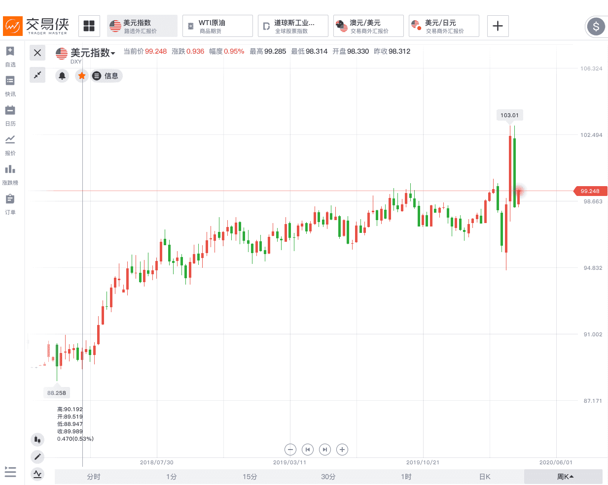 敖漢黃金苗谷子價(jià)格(現(xiàn)在黃金苗谷子多少錢一斤)