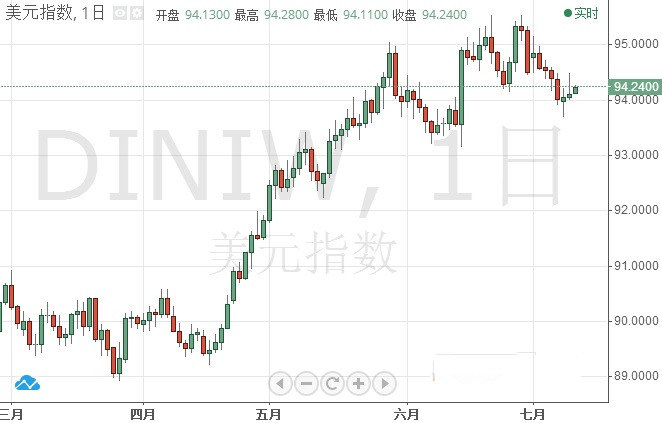 查看黃金走勢軟件(查看黃金實時行情軟件)