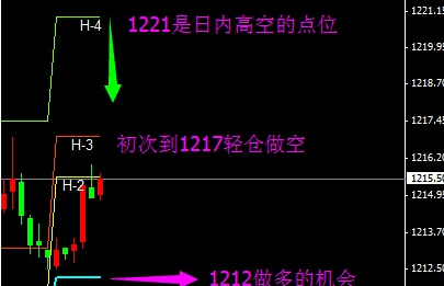 期貨黃金的風險(期貨黃金的風險大嗎)