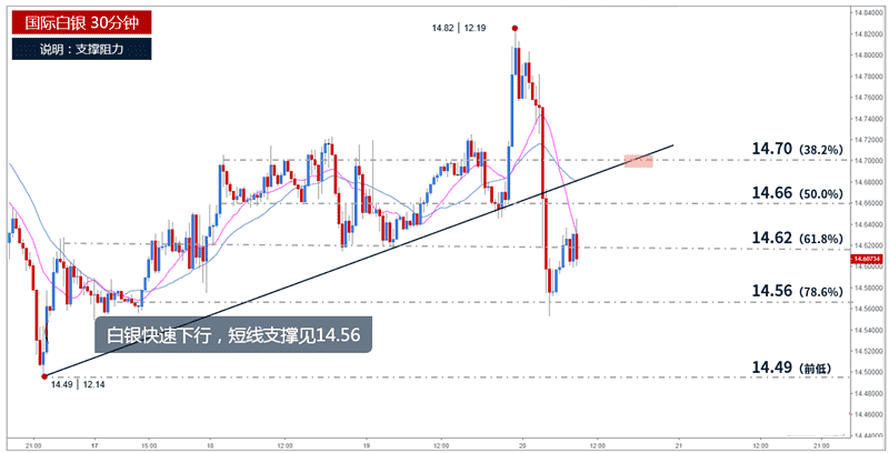 舊黃金價格(舊黃金價格都一樣嗎)