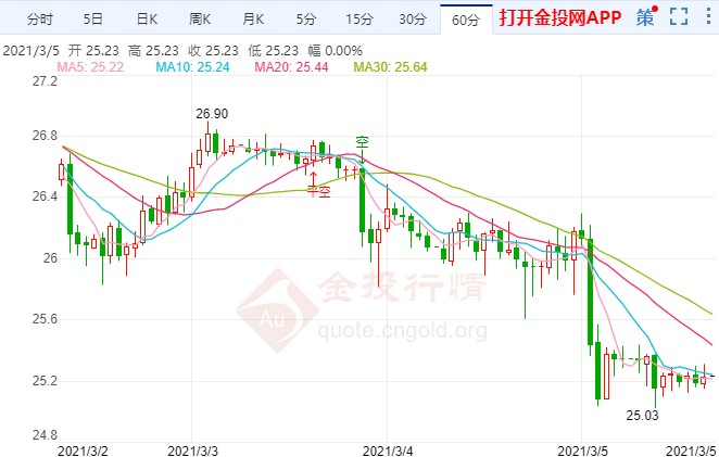 有沒有五個九的黃金(有沒有五個九的黃金)