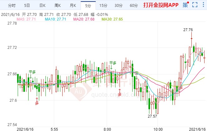怎么做黃金蛋(沒有扯蛋器怎么做黃金蛋)