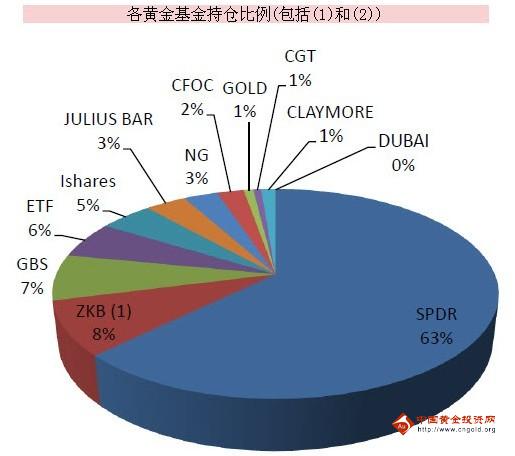 明牌黃金(明牌黃金