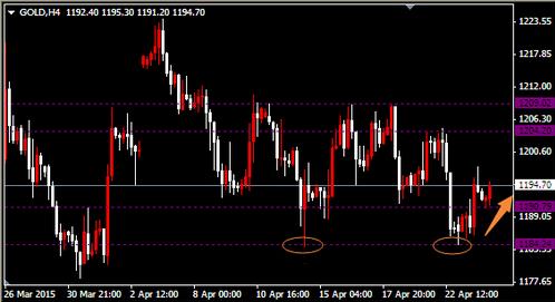 恒信貴金屬黃金走勢(恒信貴金屬今日交易)