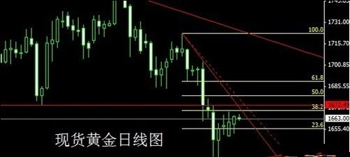怎樣鑒別黃金戒指真假(如何辨別黃金戒指的真假)