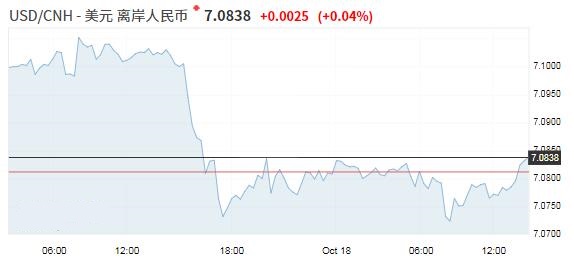 投資黃金行情(黃金今日行情)