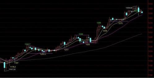 怎么從舊手機(jī)提煉黃金(舊手機(jī)怎么能提煉出黃金)
