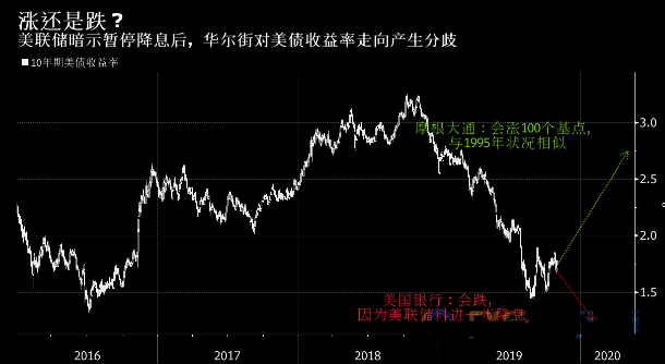 放置江湖換黃金(放置江湖傳承黃金保留嗎)