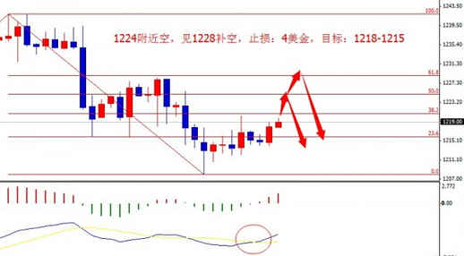 方舟生存進化黃金龍(方舟生存進化金屬龍)