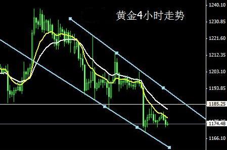 期貨與黃金的區(qū)別(期貨與黃金的區(qū)別在哪里)