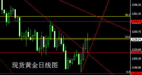 放置江湖黃金(放置江湖黃金兌換銀票)