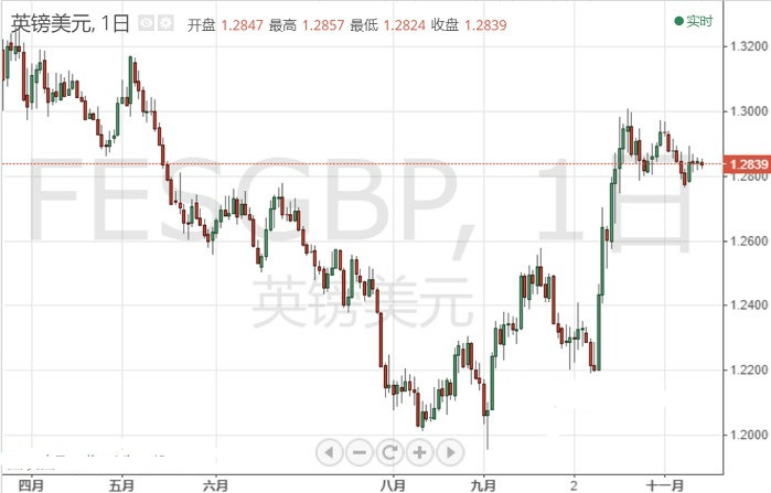 期貨黃金的優勢(期貨黃金發展前景)
