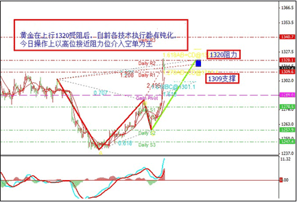 敷面膜可以用黃金棒嗎(黃金面膜有用嗎)