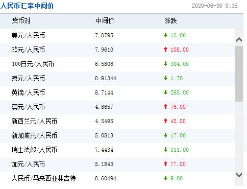平安銀行黃金回購(gòu)流程(中國(guó)銀行黃金回購(gòu)流程)