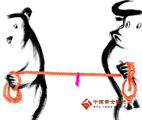 工行黃金走勢圖(工行黃金走勢圖怎么看)