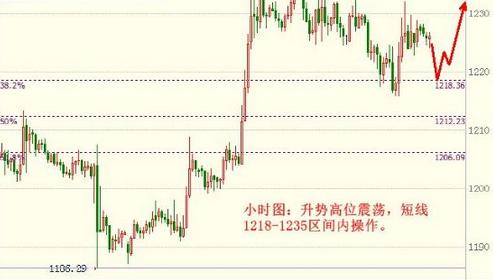 怎么做黃金玉米烙(怎樣做黃金玉米烙)