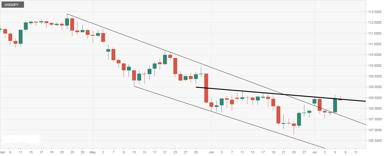 怎樣炒黃金期貨(黃金期貨投資技巧)