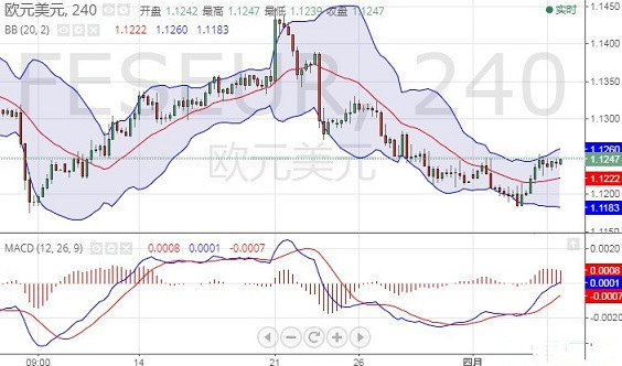 工商銀行紙黃金價格走勢(工商銀行紙黃金價格走勢,人民幣對美元匯率)