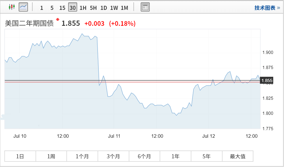 微信充話費送黃金(微信送話費活動)