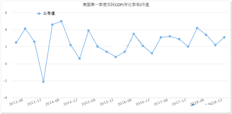 工行紙黃金時實價格(工行紙黃金實時價格走勢圖)