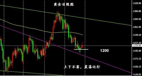 怎么判斷是不是黃金(怎么判斷是不是黃金坑)