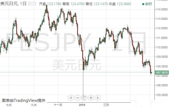 常州黃金價格(常州金店黃金價格今天多少一克)