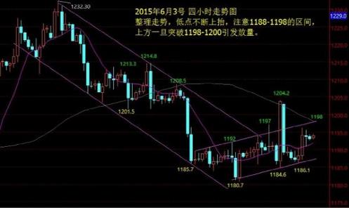 建行實(shí)物黃金(建行實(shí)物黃金價(jià)格走勢(shì)圖)