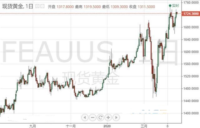 手游黃金ak47(手游黃金門票)