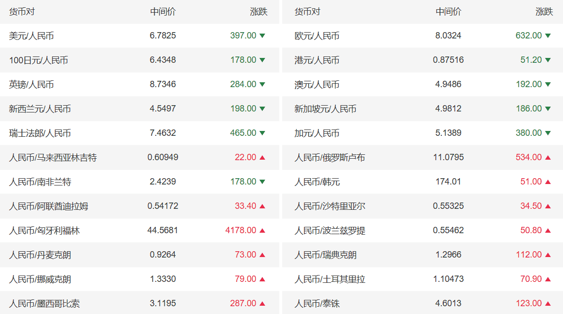 工商銀行紙黃金價(jià)格走勢(shì)圖實(shí)時(shí)(工商銀行紙黃金實(shí)時(shí)報(bào)價(jià)今日走勢(shì)圖)