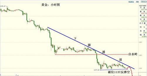 手機可以提煉黃金嗎(手機是不是可以提煉黃金)