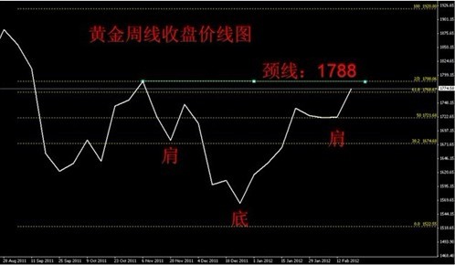 我的世界怎么挖黃金(我的世界如何挖到黃金)