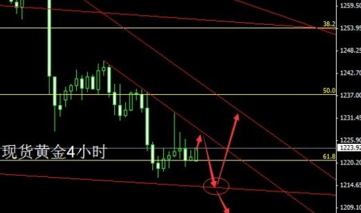 工商銀行紙黃金(中國工商銀行紙黃金)