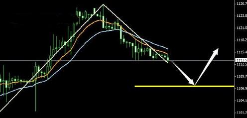 微信炒黃金騙局揭秘(微信炒黃金騙局揭秘圖片)