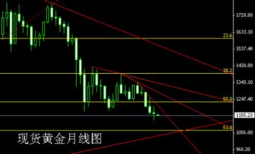 手機炒黃金軟件(手機炒黃金軟件哪個好)
