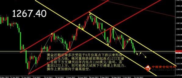 寄黃金用什么快遞(什么快遞可以寄黃金)