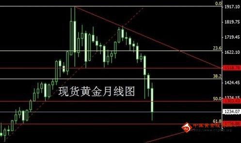 尸兄黃金木乃伊(尸兄黃金木乃伊入侵者)