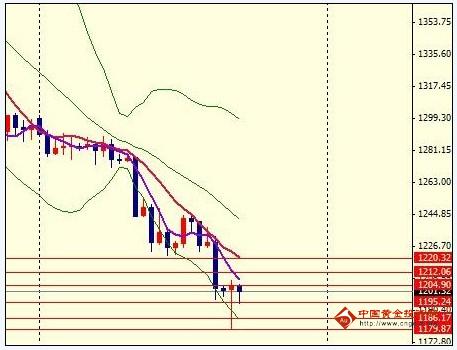 廢手機提煉黃金視頻(廢手機提煉黃金視頻教程)