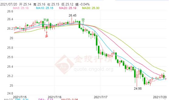 寶慶銀樓回收黃金嗎(寶慶銀樓黃金回收多少錢一克)