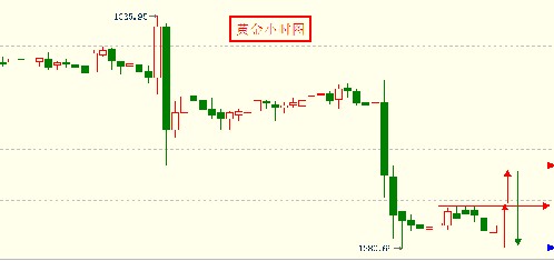 工行實物黃金如何交易(工行實物黃金如何交易出去)