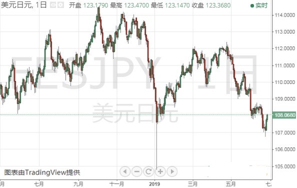 守望先鋒黃金框(守望先鋒金銀框)