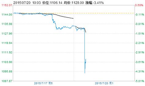 廣州黃金回收價(jià)格查詢(廣州黃金回收價(jià)格查詢系統(tǒng))